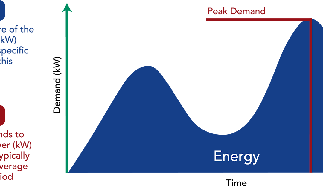 How Demand Charges Work in New England