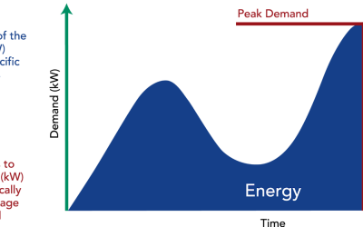 How Demand Charges Work in New England
