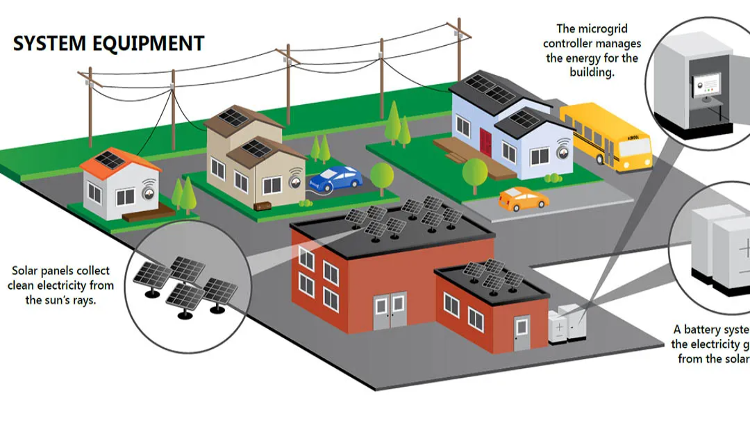 microgrid